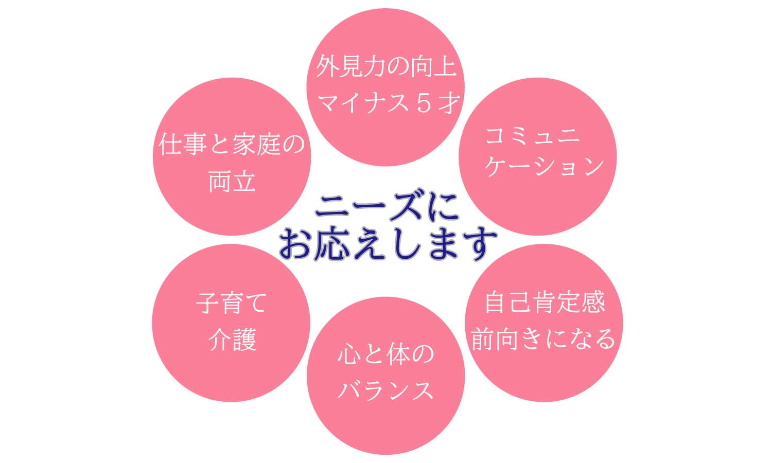 講演のニーズを６個書いた画像